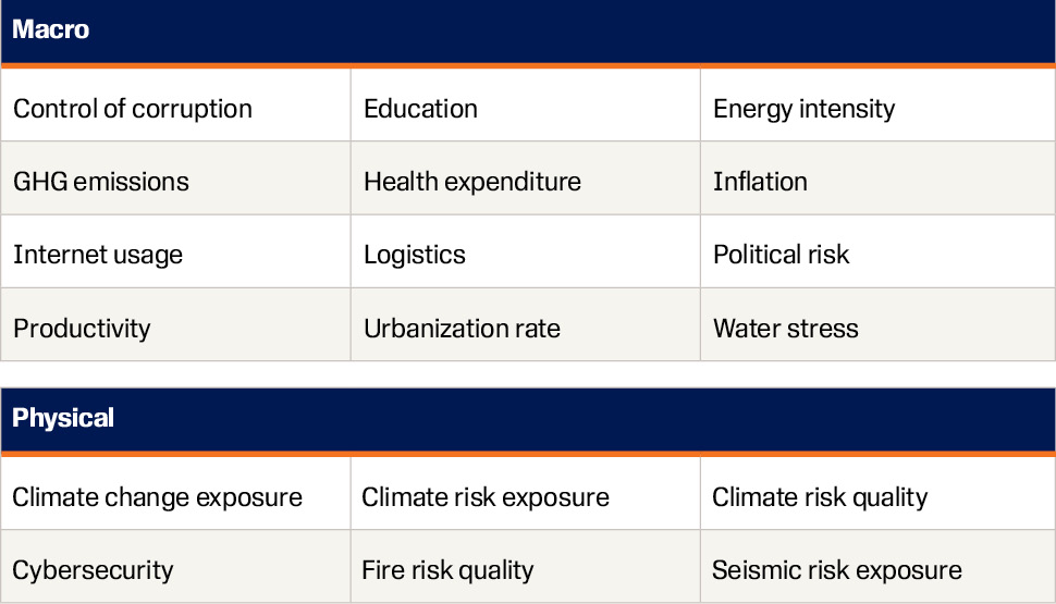 P17062 Resilience Index Executive Summary